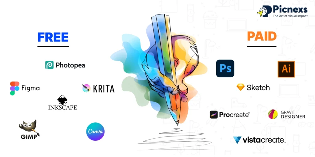 Blog AI Tools for Content Creators in 2025